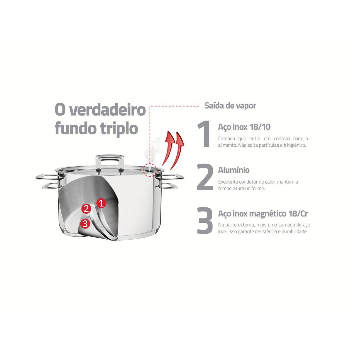 Caldeirão brava 20cm 4,6L com tampa e fundo triplo inox - Tramontina